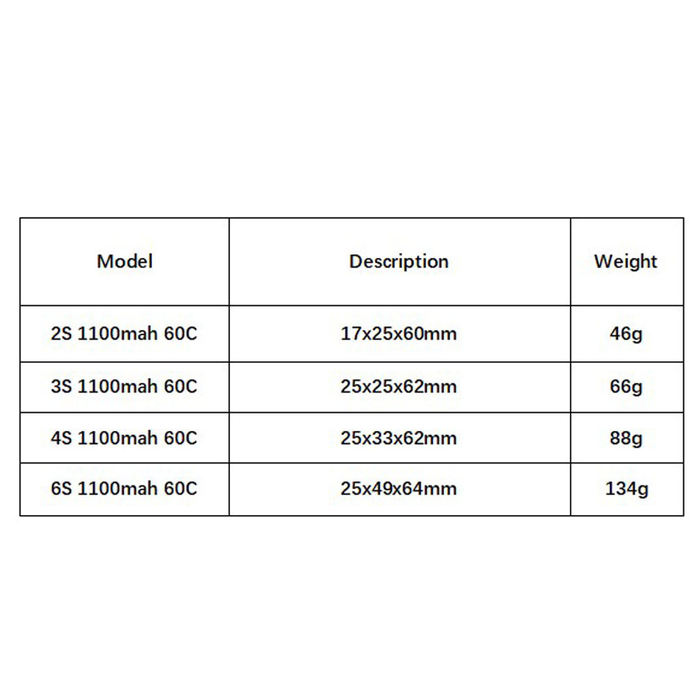 GNB 1100mAh 2S 3S 4S 6S 60C/12 – Drone Racing Battery recenzja i cena
